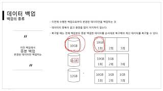 [따라學IT] 09. 백업 및 복구 - 백업의 종류 이론