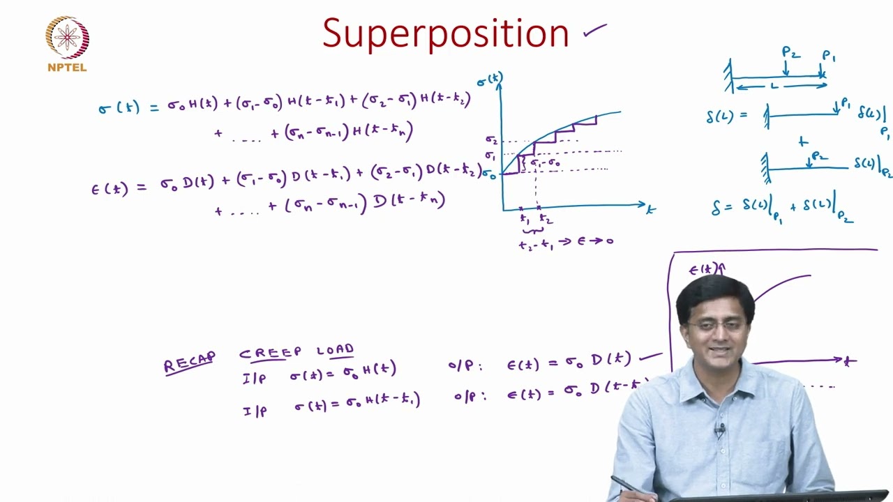 3A Introduction to linear viscoelasticity