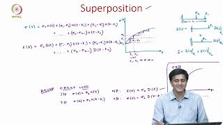 3A Introduction to linear viscoelasticity