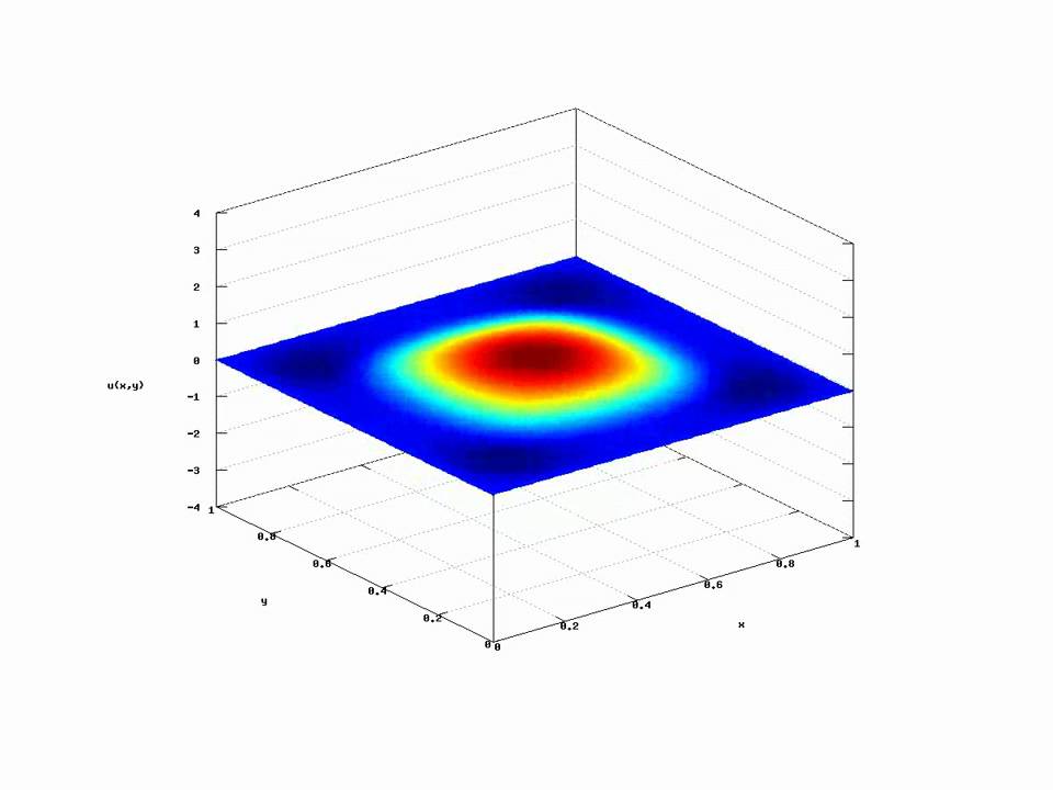 Membrane Vibrations