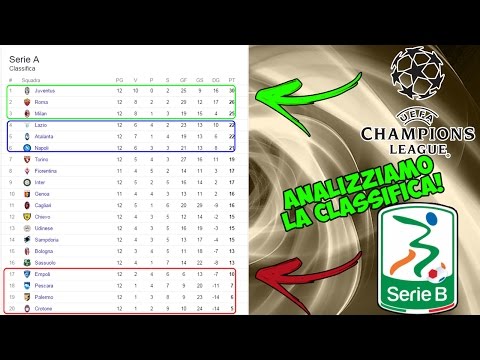 SERIE A - QUALI SARANNO I PIAZZAMENTI FINALI?