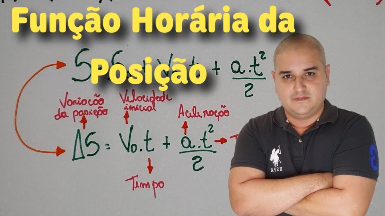Cinemática 18: Função Horária da Posição