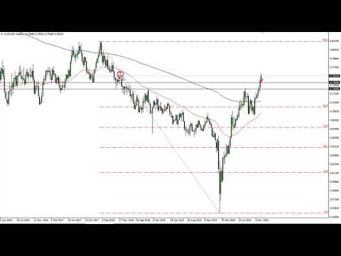 AUD/USD Technical Analysis for the Week of December 21, 2020 by FXEmpire