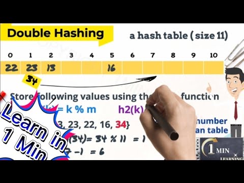 Double Hashing part 4 Hashing in data structure / hash/hash function/