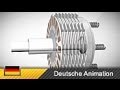 Lamellenkupplung Mehrscheibenkupplung Funktion Animation