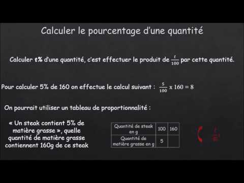 Calculer le pourcentage d’une quantité