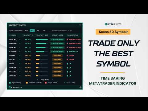 Video Volatility Master MT5