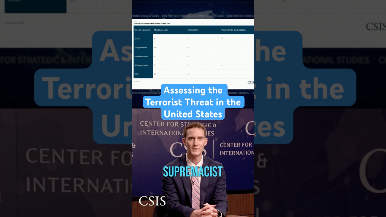 Assessing the Terrorist Threat in the United States