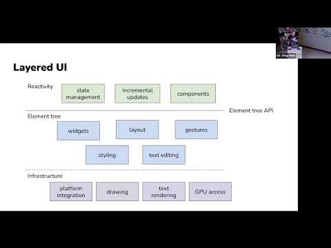 Bay Area Rust May 2023: Raph Levien on Xilem Vector Graphics