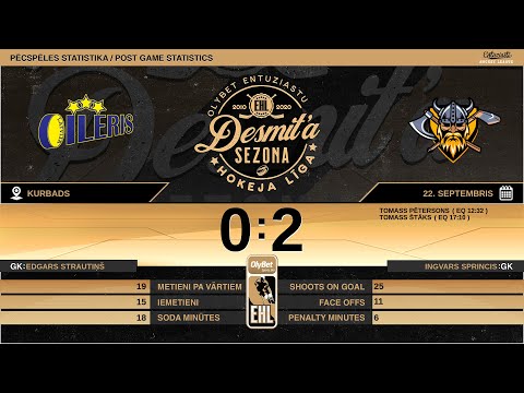 2020.09.22. OILERIS - VIKINGI