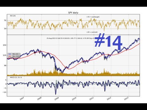 Python Charting Stocks Forex for Technical Analysis Part 1 Intro and stock price source