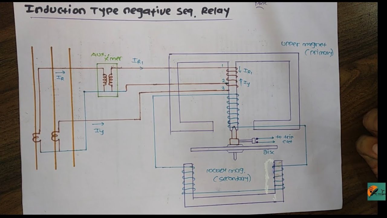 Chap 5 Part 10 Induction type Negative Sequence Relay