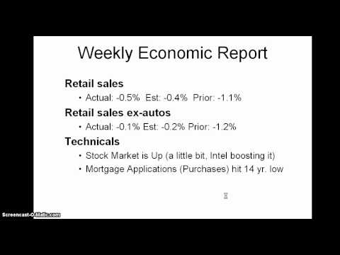 Daily Market Report July 14