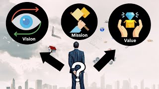 6 Steps to Create Business Vision, Mission and Values in Your Business plan