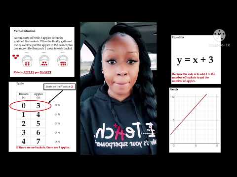 Multiple Representations Intro To Algebra