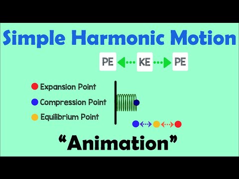 SIMPLE HARMONIC MOTION | Physics Animation