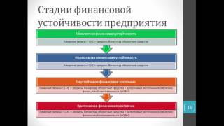 Анализ финансовой устойчивости предприятия