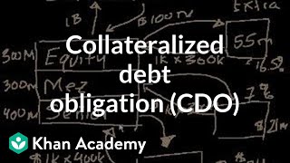 Collateralized Debt Obligation (CDO)