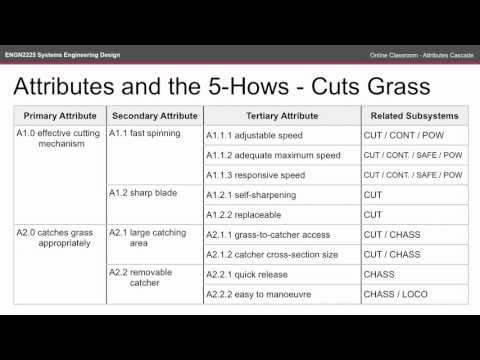ENGN2225 OC - Attributes Cascade