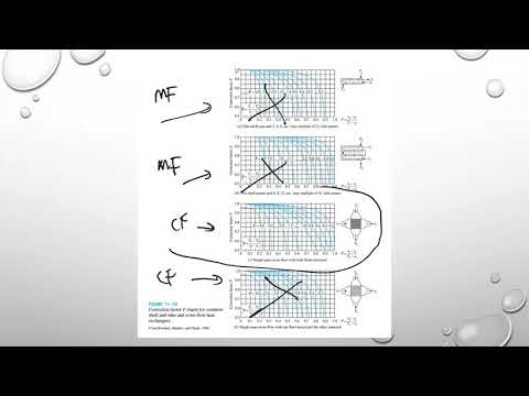 Example 12 Cooling of Water in an Automotive Radiator - LMTD Method