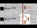 Deep Q-Network & Dueling network architectures for deep reinforcement learning