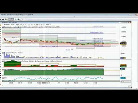 April 29th Diagnostic Trading Hour with host Darrell Martin on TFNN 2014