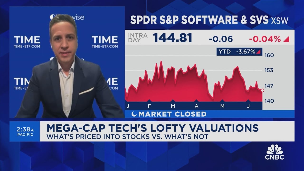 Cakmak: Trimming Nvidia, as most of its...