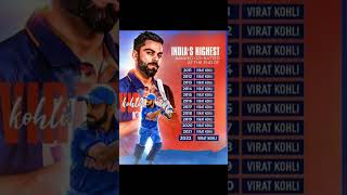 Download lagu #ipl2023 #virat#rohhit#risabh#klrahul#ms dhoni #cricket #viral #shotrs #ind #rcb#csk#आईपीएल mp3