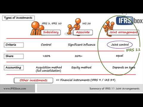 IFRS 11 Joint Arrangements   summary