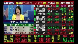 【海豚交易室】范振鴻 0929 連線 台股線上 寰宇財經台 (圖)