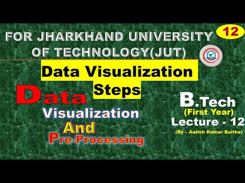 Steps In Data Visualization Data Visualization Steps Visualization Steps