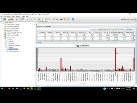 How to do real time Performance testing using Jmeter tool