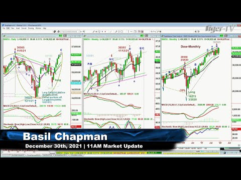 December 30th, 11AM ET Market Update on TFNN - 2021