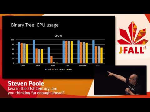 J-Fall 2017 Steve Poole - Java in the 21st Century: are you thinking far enough ahead?