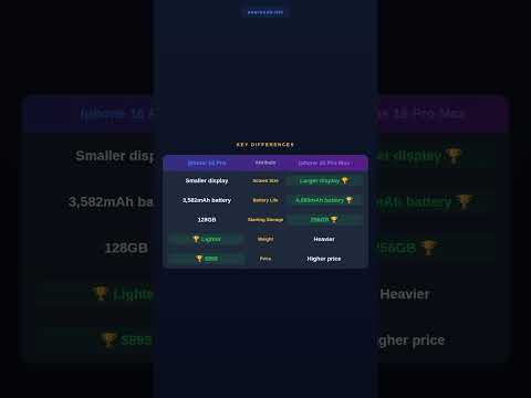 iPhone 16 Pro vs iPhone 16 Pro Max