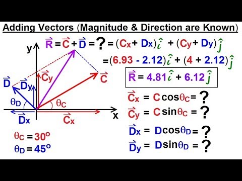 Calculus 3 Vector Calculus in 2D 1 of 39 Vector Notation