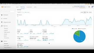 Google Analytics Tutorial For Beginners - How to Use Google Analytics