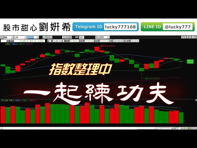 0809廣播題目【股市甜心　劉&#23032;希】指數整理中，個股蓄勢待發，跟著妍希練功夫