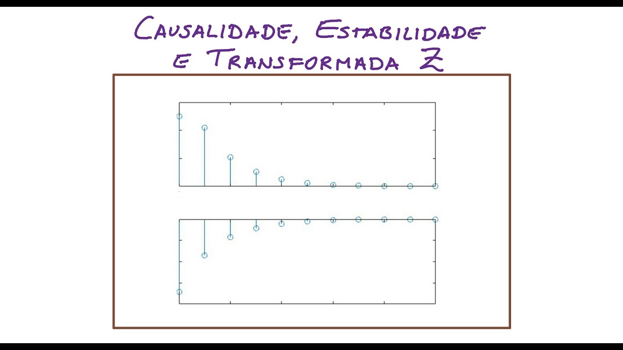 Causalidade, Estabilidade e Transformada Z