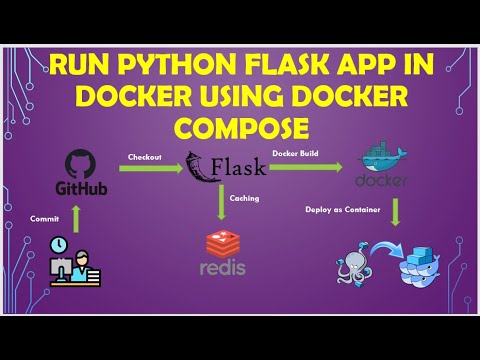 Dockerize Python Flask App Using Docker Compose Redis Python Flask App On Docker