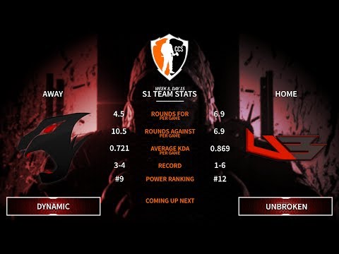 NA/PC Invite League - Week 8, Day 15 - Dynamic Vs. Unbroken