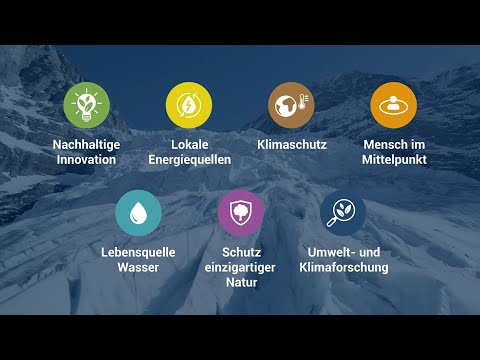 Eine Reise durch die Welt der Jungfraubahnen