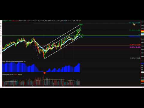 Market Recap for Week Ending Fri September 21st 2012