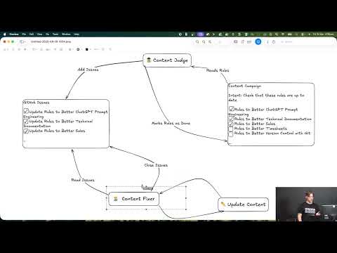 ContentHawk overview video