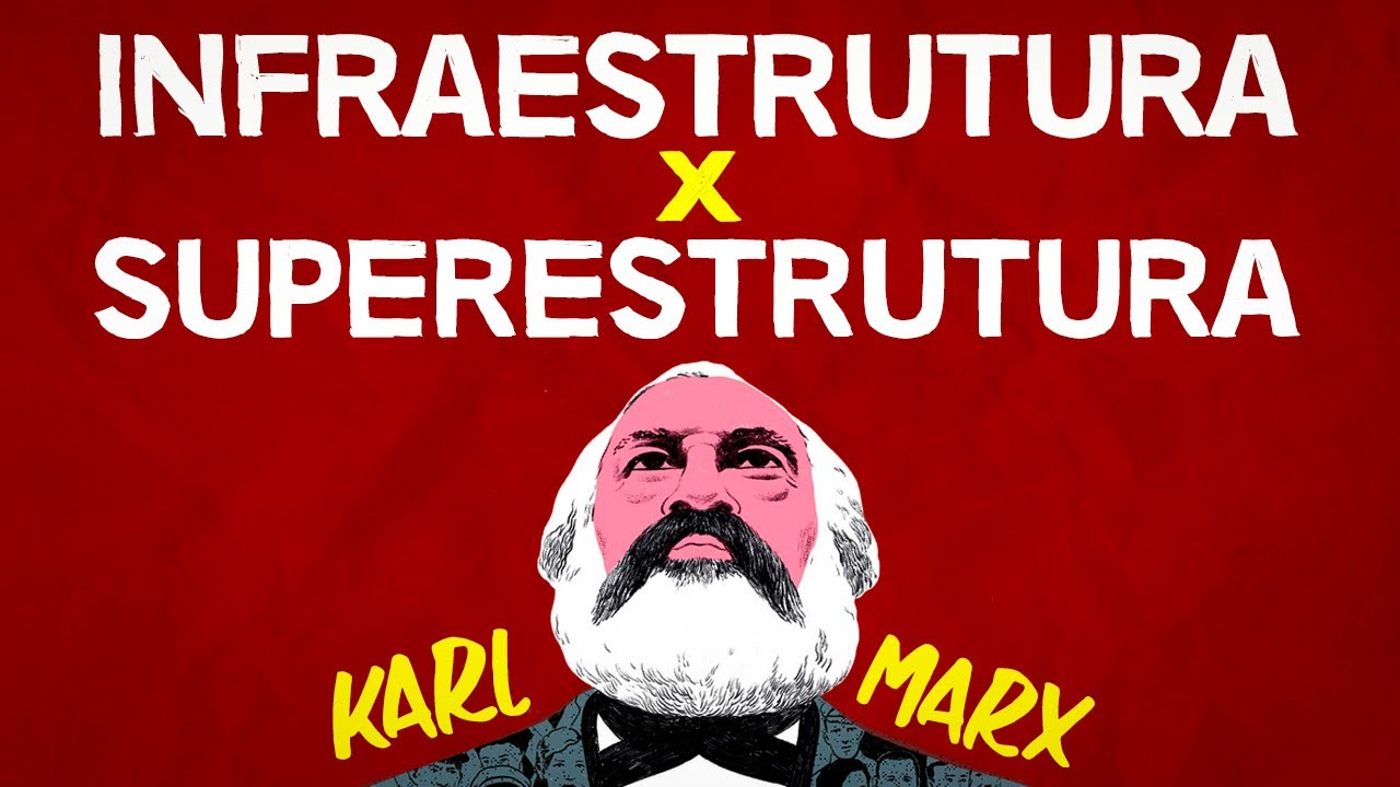 Infraestrutura x Superestrutura | Materialismo | Marx