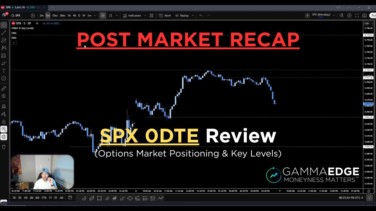 SPX 0DTE + Swing Trade Analysis (10-Minute Recap)