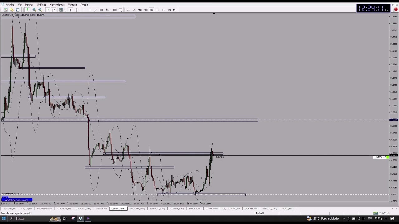 Dólar a MXN: Precio del Dólar Alcanza su Pico más Alto en Tres Días ante el Peso Mexicano | 20 de julio 2023