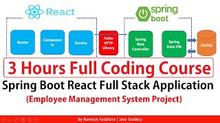 Spring Boot React Full Stack | Full Course ✅