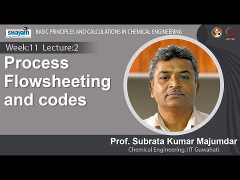 Basic Principles and Calculations in Chemical Engineering Introduction Video