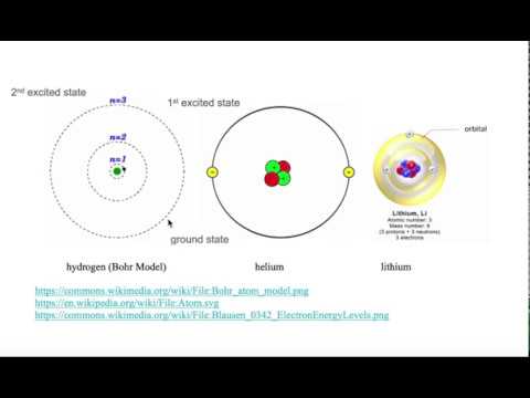 Ground State & Excited State Including First, Second, and Third